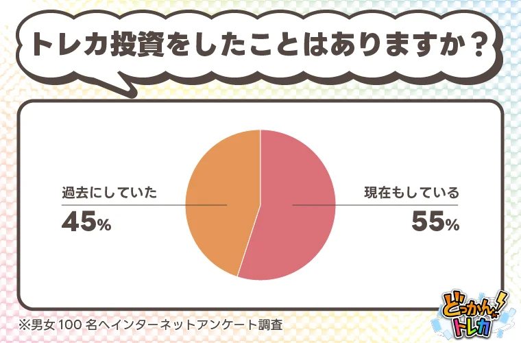 トレカ投資は儲かる?経験者100人への調査で判明した平均利益は1〜5万円が最多 画像 2