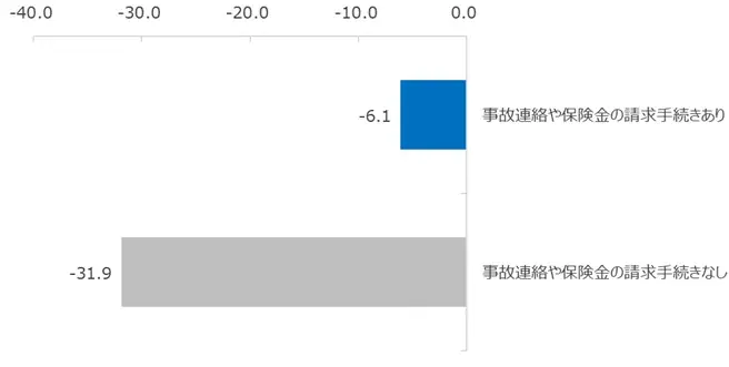 NTTコム オンライン、ダイレクト型自動車保険を対象にしたNPS®ベンチマーク調査2025の結果を発表。NPSおすすめランキング1位は6年連続でソニー損保 画像 4