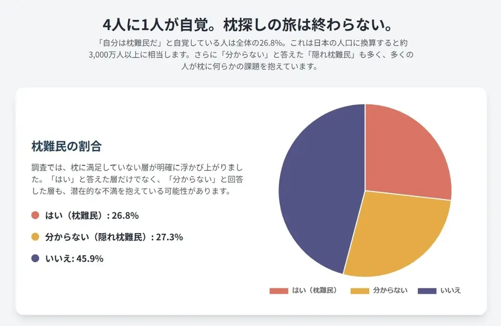 8月9日抱きまくらの日に始める睡眠改善の新習慣