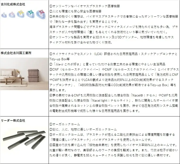 8月19日から万博の大阪ヘルスケアパビリオンでバイオプラスチックの展示スタート　土に埋めると芽が出て木になるハブラシや、針なし注射器など未来製品を披露 画像 10