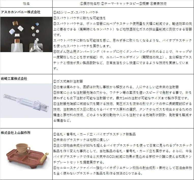 8月19日から万博の大阪ヘルスケアパビリオンでバイオプラスチックの展示スタート 土に埋めると芽が出て木になるハブラシや、針なし注射器など未来製品を披露 画像 4