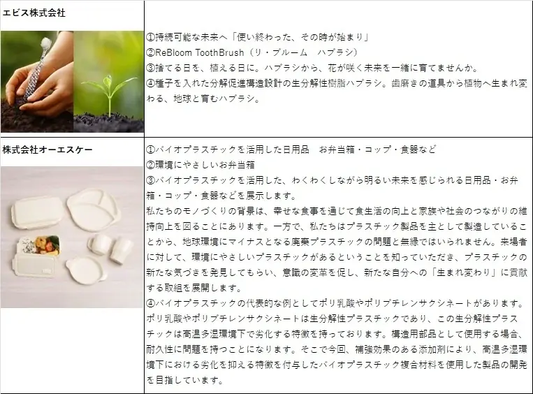 8月19日から万博の大阪ヘルスケアパビリオンでバイオプラスチックの展示スタート 土に埋めると芽が出て木になるハブラシや、針なし注射器など未来製品を披露 画像 5