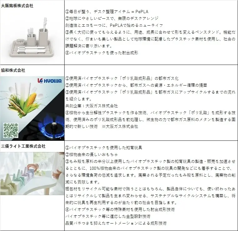 8月19日から万博の大阪ヘルスケアパビリオンでバイオプラスチックの展示スタート 土に埋めると芽が出て木になるハブラシや、針なし注射器など未来製品を披露 画像 6