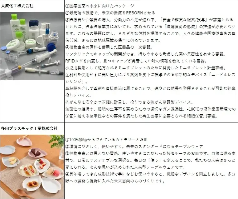 8月19日から万博の大阪ヘルスケアパビリオンでバイオプラスチックの展示スタート 土に埋めると芽が出て木になるハブラシや、針なし注射器など未来製品を披露 画像 7