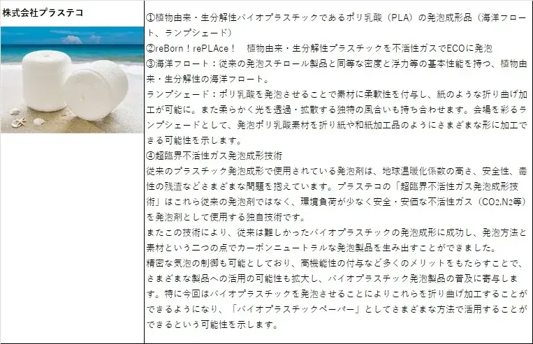 8月19日から万博の大阪ヘルスケアパビリオンでバイオプラスチックの展示スタート　土に埋めると芽が出て木になるハブラシや、針なし注射器など未来製品を披露 画像 8