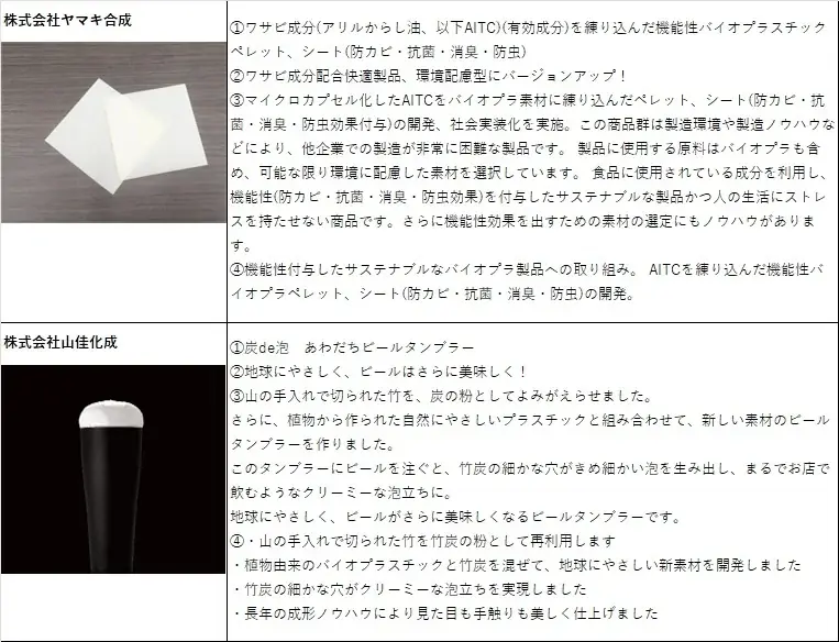 8月19日から万博の大阪ヘルスケアパビリオンでバイオプラスチックの展示スタート　土に埋めると芽が出て木になるハブラシや、針なし注射器など未来製品を披露 画像 9