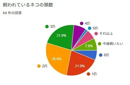 【空室対策に”猫”という選択肢】空き家を収益化する「ネコ多頭飼育対応型」管理プランを熊本で提供開始 画像 4