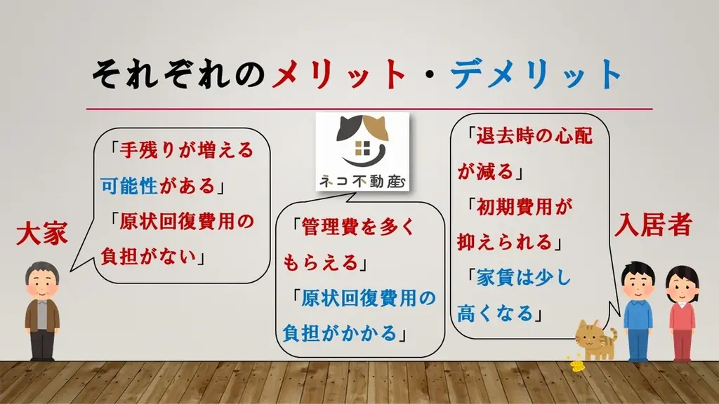 【空室対策に”猫”という選択肢】空き家を収益化する「ネコ多頭飼育対応型」管理プランを熊本で提供開始 画像 6