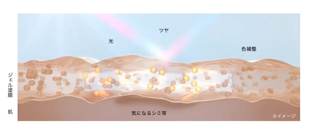 表面と塗膜内部で光を巧みに操り、カバーするほどに、美しく生命感を引き立てる。まるで素肌のままに、なりたい肌を超えていく美容液ファンデーション。「カネボウ　ライブリースキン　ウェアⅡ」 画像 2