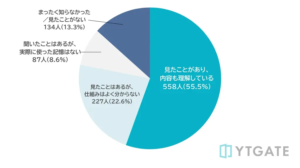 決済エラー調査結果発表