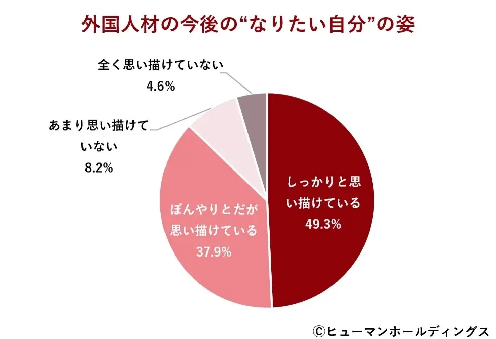 外国人材のキャリア意識とリスキリング動向2025年調査結果