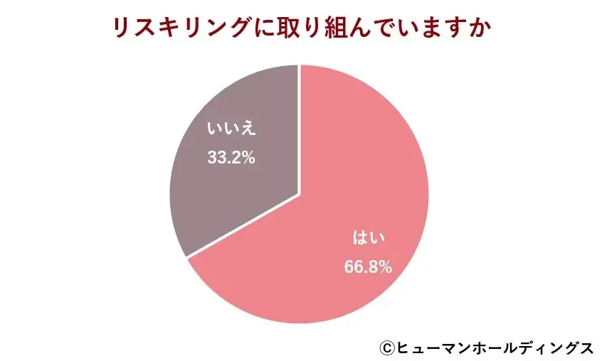 日本は“選ばれる”国になれるのか?キャリア構築・リスキリングに前向きな外国人材 求められる対応とは 画像 2