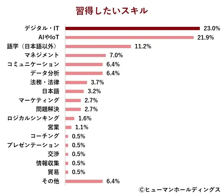 日本は“選ばれる”国になれるのか?キャリア構築・リスキリングに前向きな外国人材 求められる対応とは 画像 3