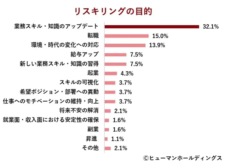 日本は“選ばれる”国になれるのか?キャリア構築・リスキリングに前向きな外国人材 求められる対応とは 画像 4