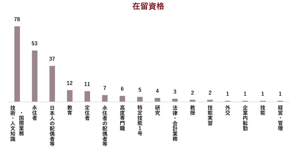 日本は“選ばれる”国になれるのか?キャリア構築・リスキリングに前向きな外国人材 求められる対応とは 画像 8