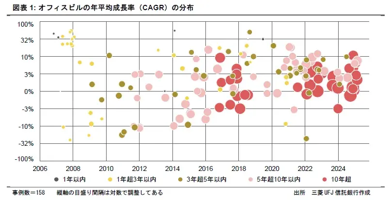 不動産価格成長率発表
