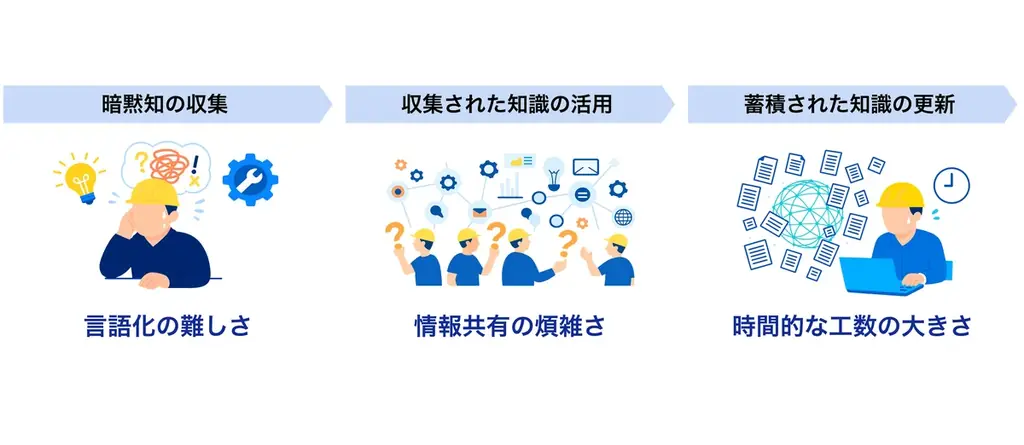 【京大/松尾研発スタートアップエムニ】製造業の根源的課題を解決!熟練工の暗黙知の言語化・技能伝承を実現する『AIインタビュアー』を正式リリース 画像 3