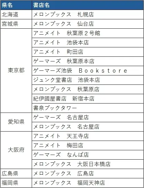 最強コンビが贈る新作ラブコメ『今さらですが、幼なじみを好きになってしまいました』ノベル×コミックス同時発売！ 画像 8