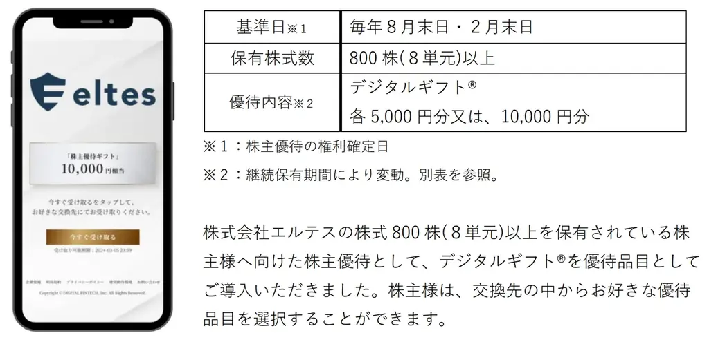 2025年8月8日開始 エルテスがデジタルギフト®株主優待導入