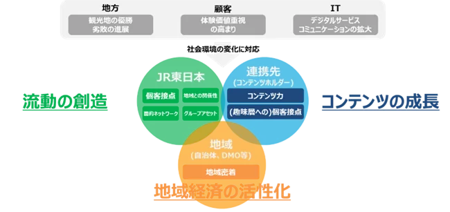 「YOASOBI HALL TOUR 2025 WANDARA」とのタイアップ企画を実施します! 画像 4