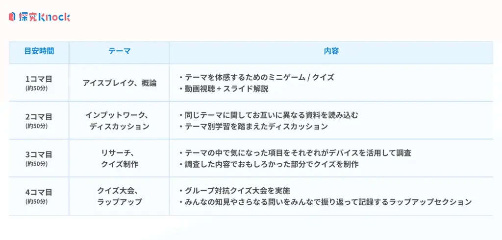 QuizKnockを運営する株式会社batonが教員向け探究型学習教材を無償で提供するポータルサイト「探究Knock」を8月8日（金）にリリース 画像 5