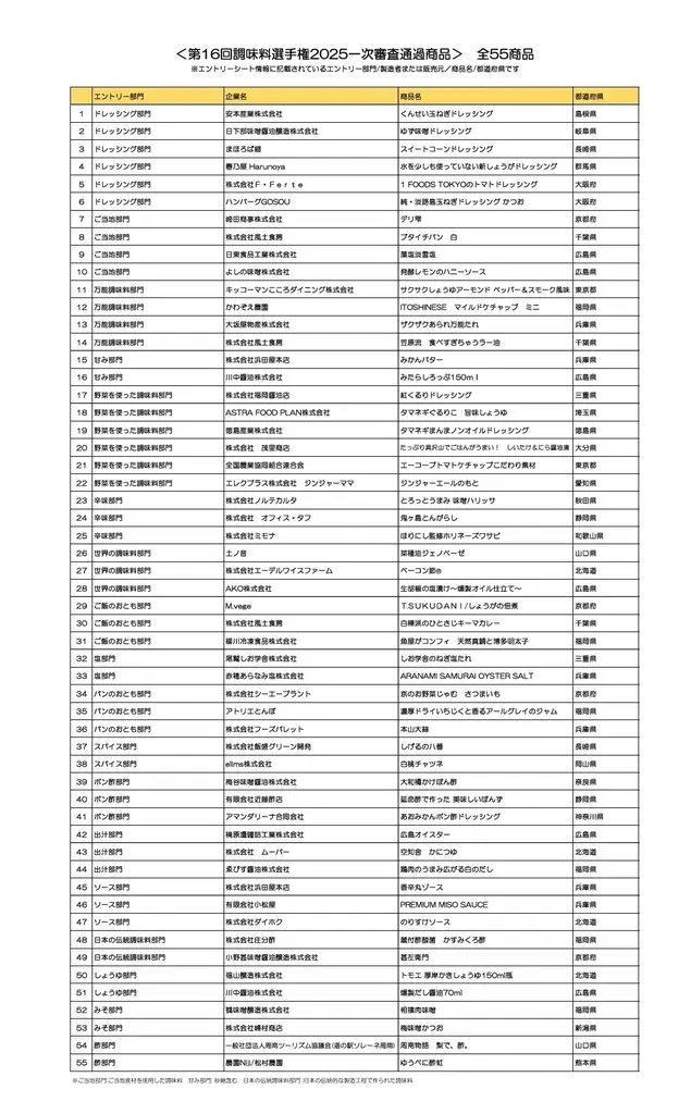 第16回 調味料選手権2025 一次審査通過商品が決定！ 画像 4