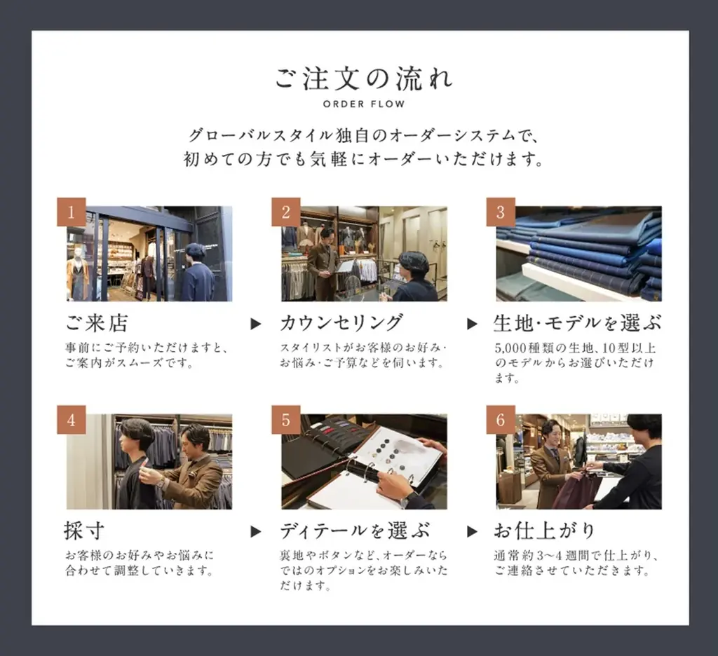 【数量限定1,000着!】グローバルスタイルが、本格オーダースーツ1着19,900円(税込21,890円)の「生活応援フェア」を初開催!物価高の今だからこそ本格オーダースーツをお得に。 画像 6