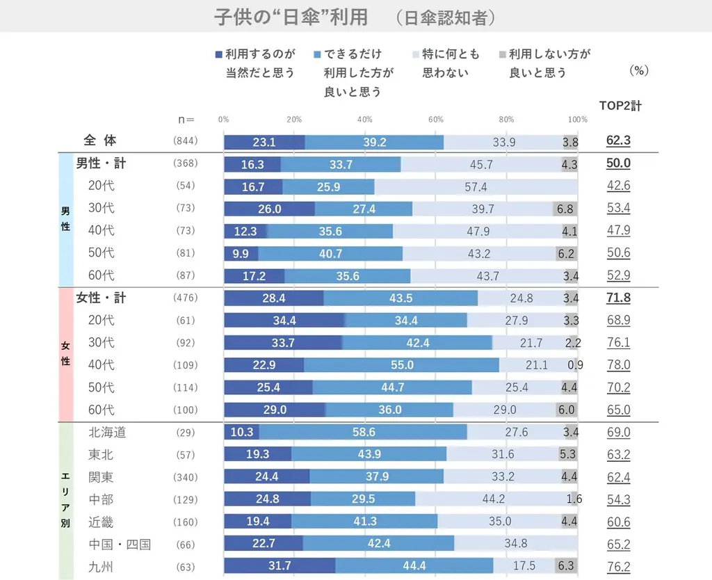 ～今年の夏は暑すぎる！～夏に関する意識調査2025 画像 10
