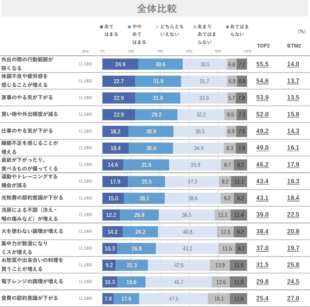 ～今年の夏は暑すぎる！～夏に関する意識調査2025 画像 11