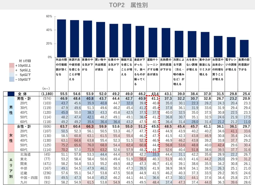 ～今年の夏は暑すぎる！～夏に関する意識調査2025 画像 12