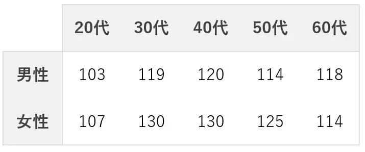 ～今年の夏は暑すぎる！～夏に関する意識調査2025 画像 13