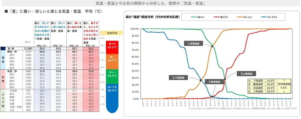 ～今年の夏は暑すぎる！～夏に関する意識調査2025 画像 5
