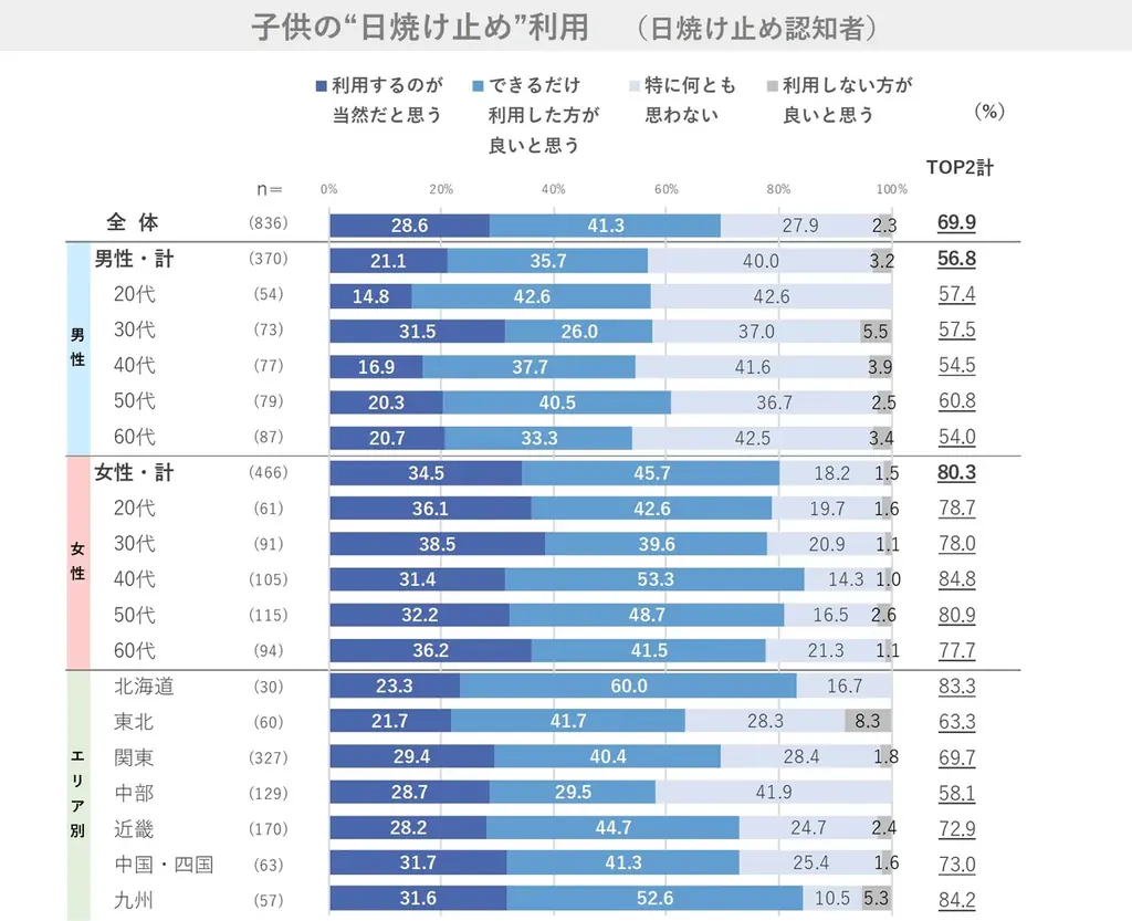 ～今年の夏は暑すぎる！～夏に関する意識調査2025 画像 8