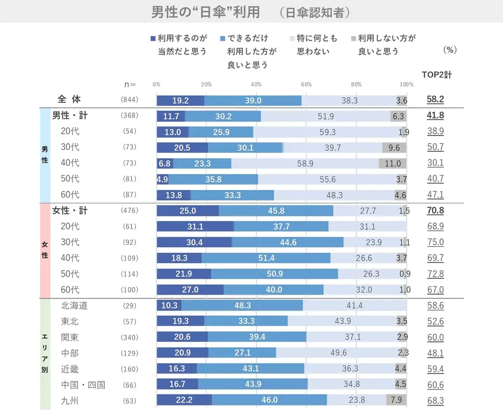 ～今年の夏は暑すぎる！～夏に関する意識調査2025 画像 9