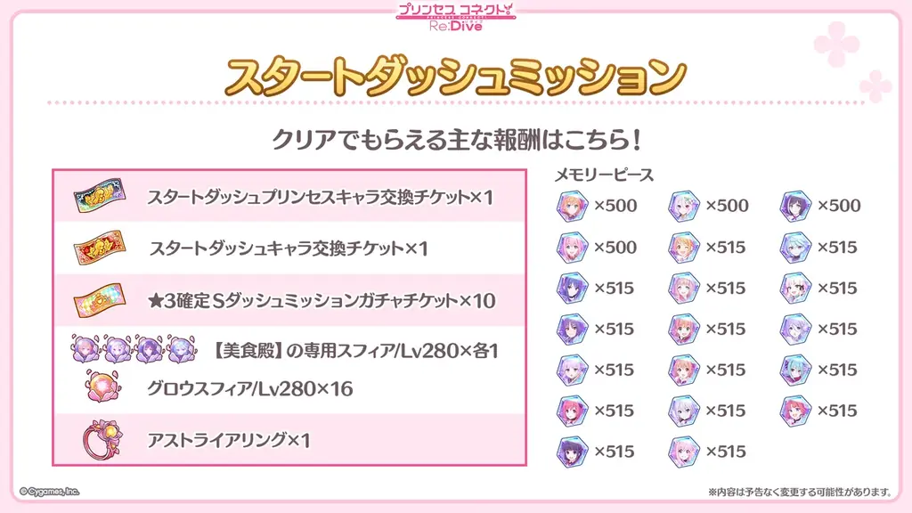 『プリンセスコネクト！Re:Dive』7.5周年　スタートダッシュ＆カムバック応援！8月15日からとってもお得なミッションを開催！ 画像 3