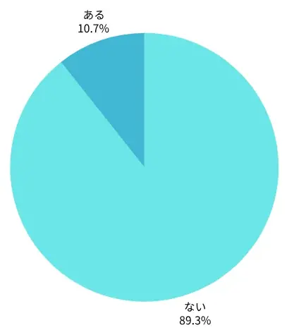 【2025年7月度】学生対象・クレジットカードの利用実態アンケート 画像 5