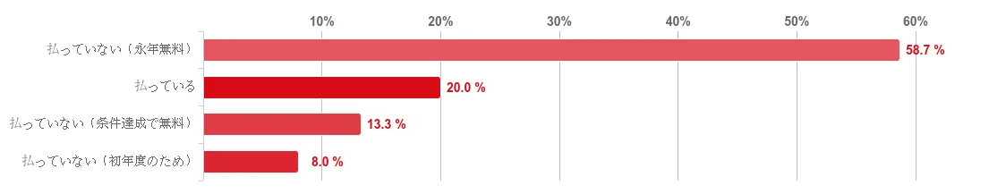 【2025年7月度】学生対象・クレジットカードの利用実態アンケート 画像 6