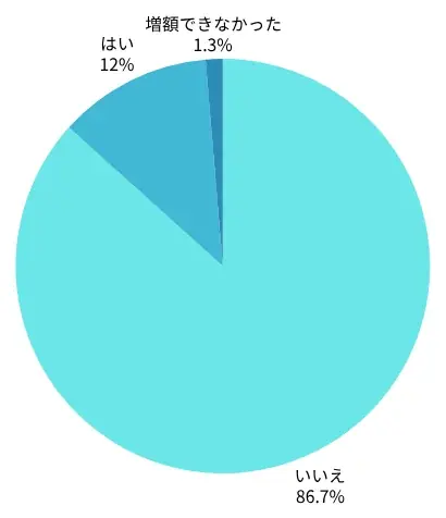 【2025年7月度】学生対象・クレジットカードの利用実態アンケート 画像 8