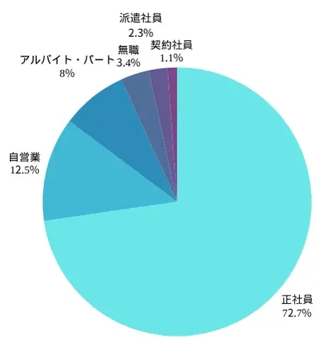 【2025年7月度】プラチナカードの利用実態に関するユーザーアンケート 画像 18