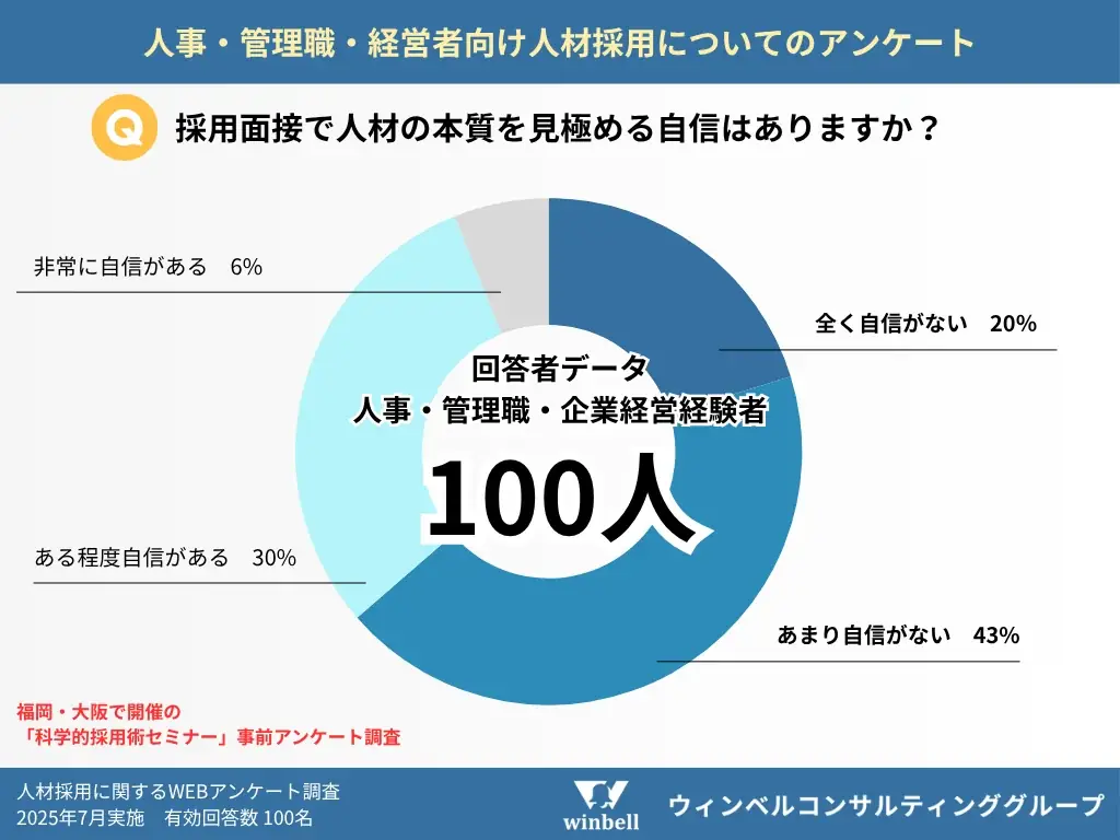 採用で人材を見極めるポイントは?科学的採用術セミナーの申込数が50人突破 画像 2