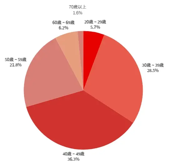 【2025年7月度】FXの通貨ペアに関する投資家アンケート 画像 12