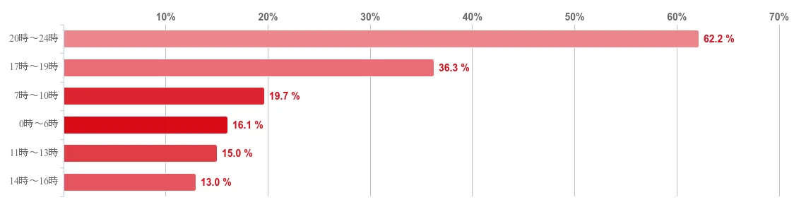 【2025年7月度】FXの通貨ペアに関する投資家アンケート 画像 3