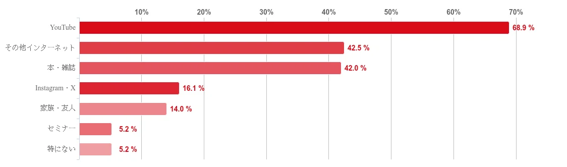 【2025年7月度】FXの通貨ペアに関する投資家アンケート 画像 4