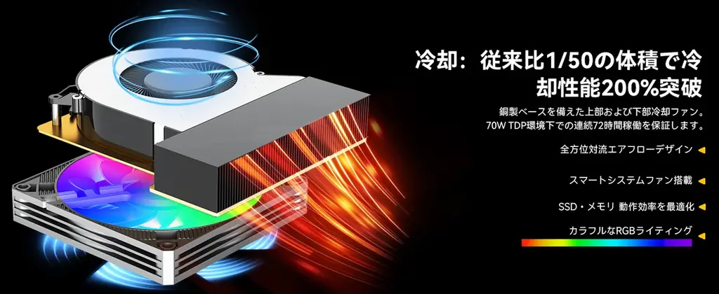 革新の一台、GMKtec「NucBox K12」ミニPCついに登場！ 画像 10