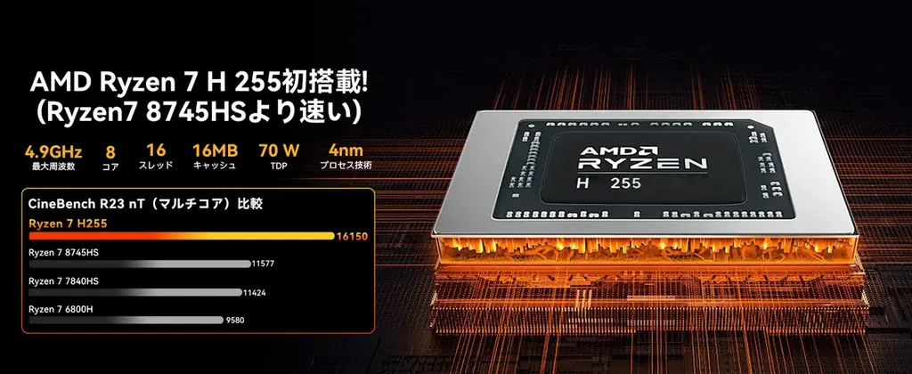 革新の一台、GMKtec「NucBox K12」ミニPCついに登場！ 画像 6