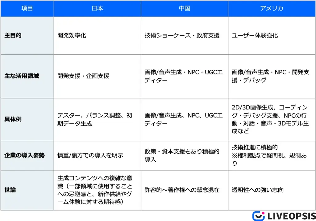 日中米のゲーム業界における生成AI導入実態調査(後編)― 日本・中国編を公開 画像 2