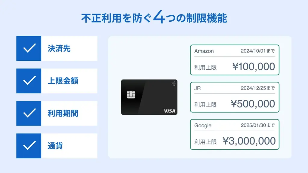 新潟県柏崎市が「バクラクビジネスカード」を導入。豊富なセキュリティ機能で自治体独自の利用制約をクリア。ガバナンス強化と経費精算業務の効率化を実現。 画像 3
