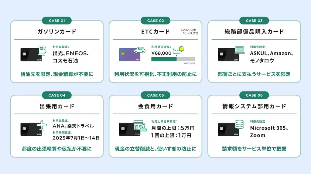 新潟県柏崎市が「バクラクビジネスカード」を導入。豊富なセキュリティ機能で自治体独自の利用制約をクリア。ガバナンス強化と経費精算業務の効率化を実現。 画像 4