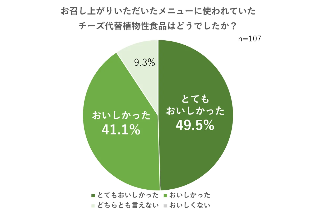 大阪・関西万博『QBB これもいいキッチン』、商品の提供数が15万食を突破！ 画像 3