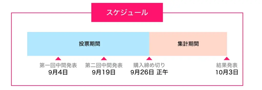 北陸最大のアイドルフェス「UP-T presents かがやきフェス 2023」の特別協賛社に決定&『UP-Tスペシャルステージ』争奪戦スタート 画像 2